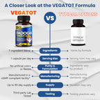 VEGATOT 7 in 1 Fadogia Tongkat Ali Maca Root Capsules - 90 Count - image 8