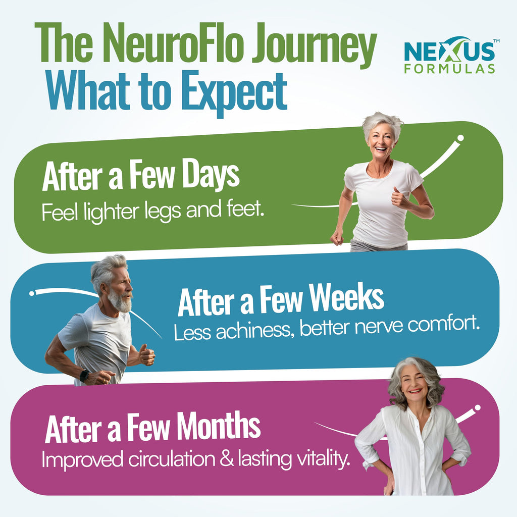 Mizzle NeuroFlo Leg Circulation Supplement - 90 Capsules - image 6