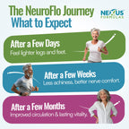 Mizzle NeuroFlo Leg Circulation Supplement - 90 Capsules - image 6