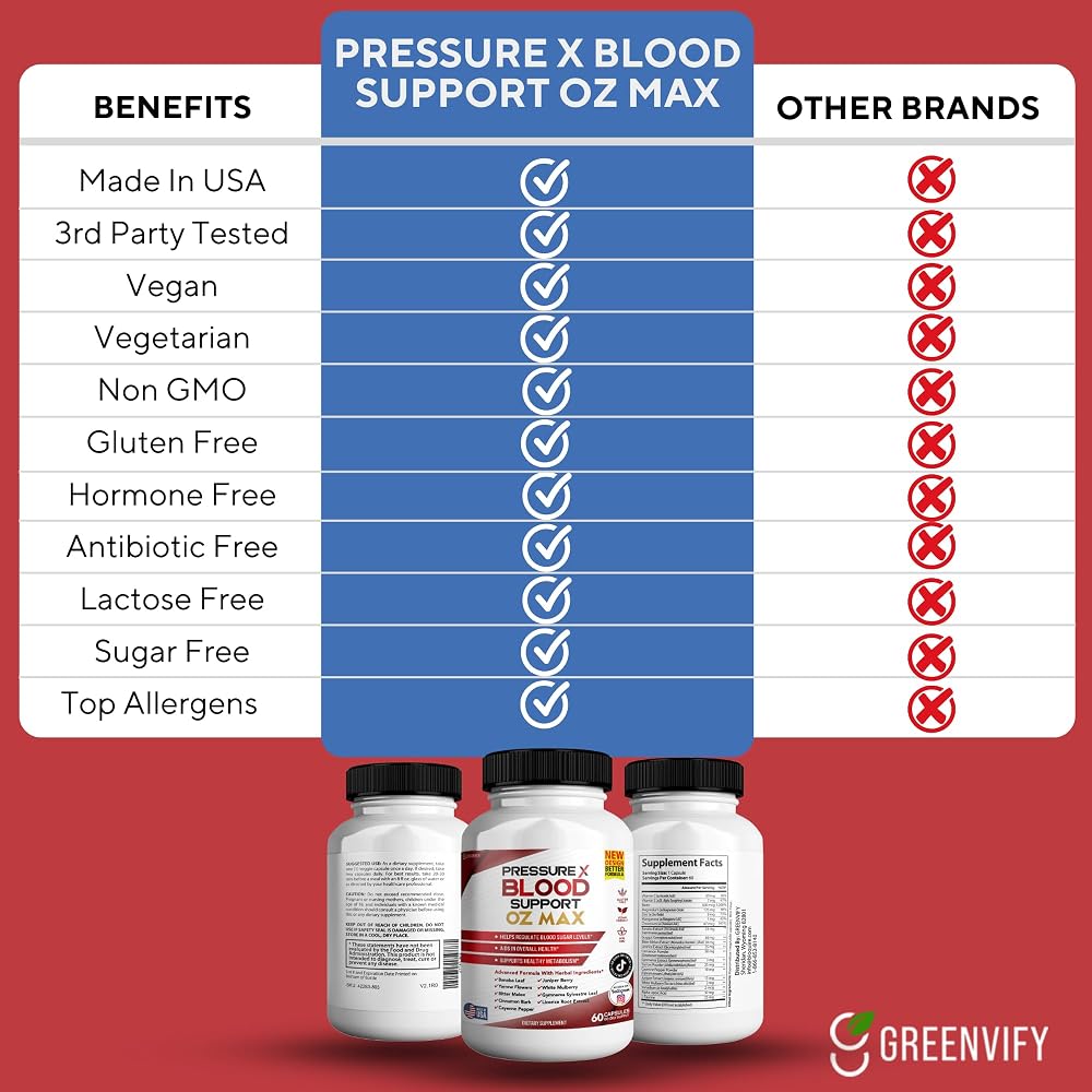 GREENVIFY Pressure X Blood Support Advanced Formula - 120 Capsules - image 4