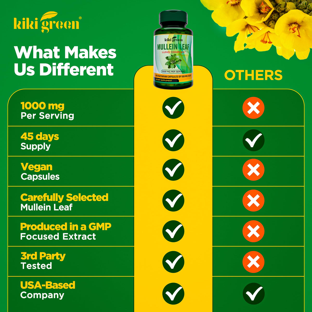 KIKI Green Mullein Leaf Extract Capsules - 1000mg - 90 Count - image 6