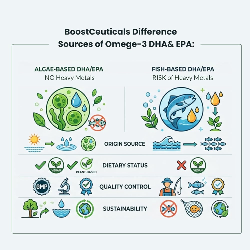 BoostCeuticals Vegan Omega 3 Algae Oil DHA 410mg - 60 Softgels - image 7