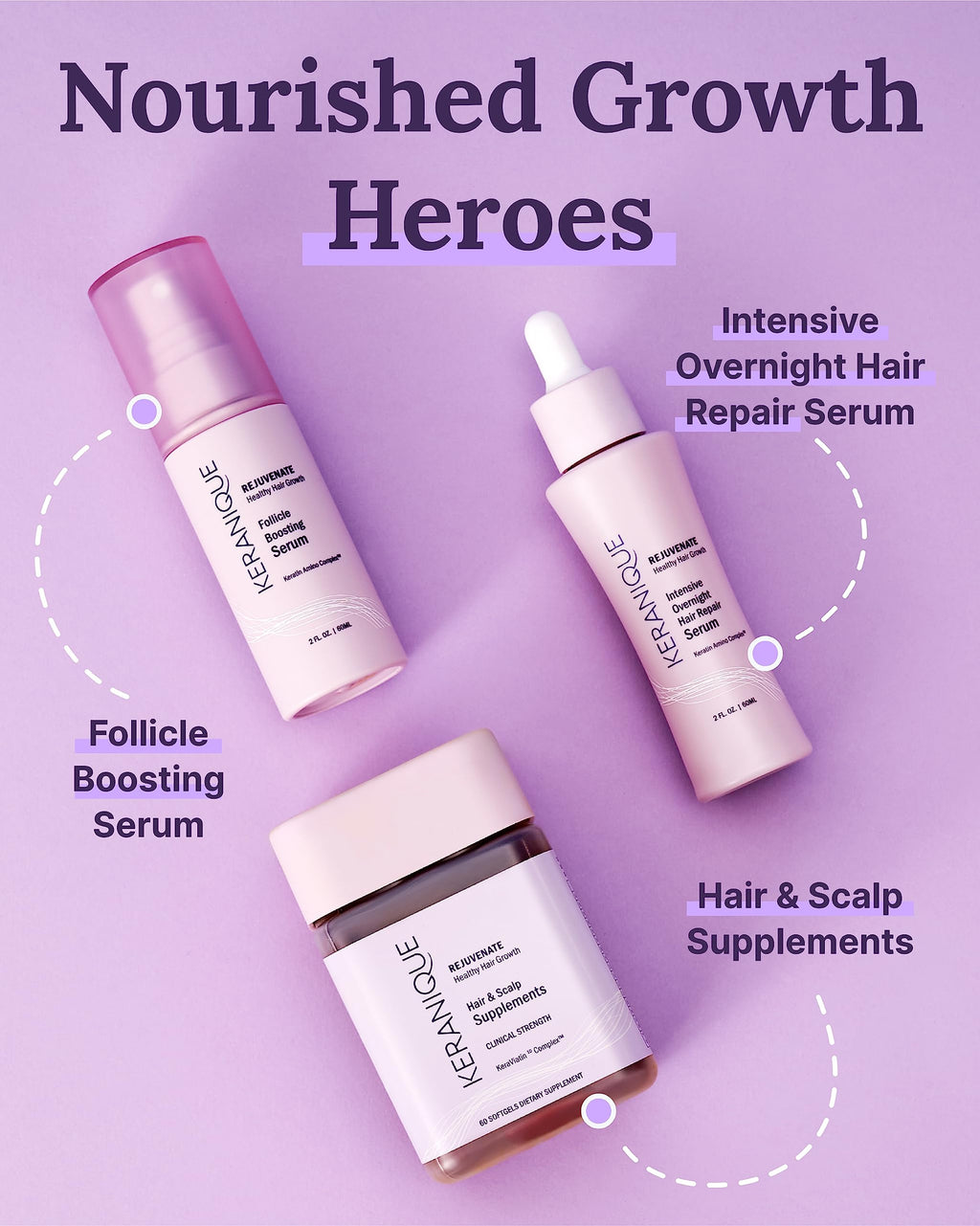 Keranique Hair & Scalp Supplements - Promote Strength and Growth