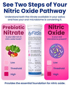 MyFitStrip Nitric Oxide Saliva Strips - 25 Count - image 3