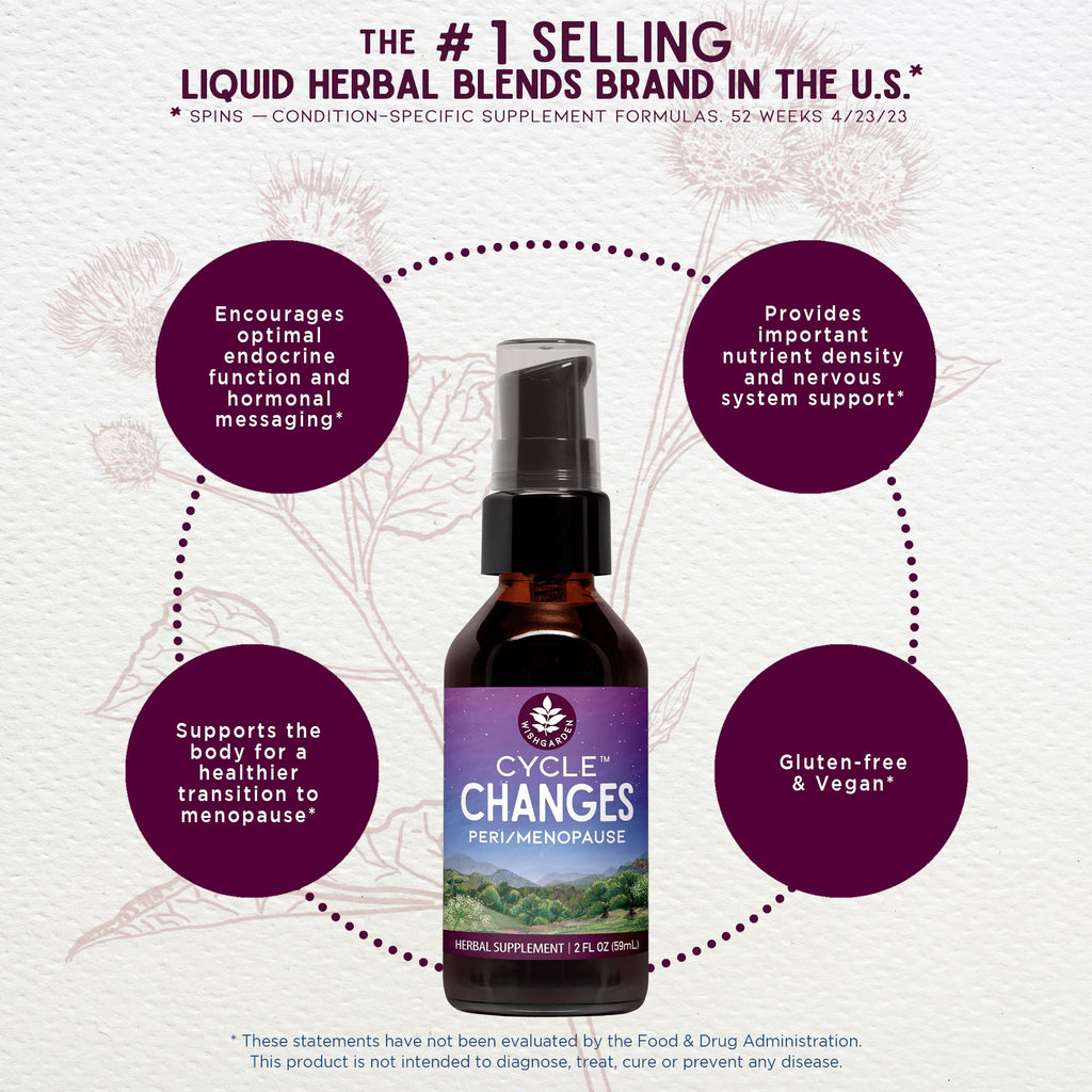 WishGarden Herbs Cycle Changes Peri/Menopause Support Tincture - 4 Fl Oz - image 3