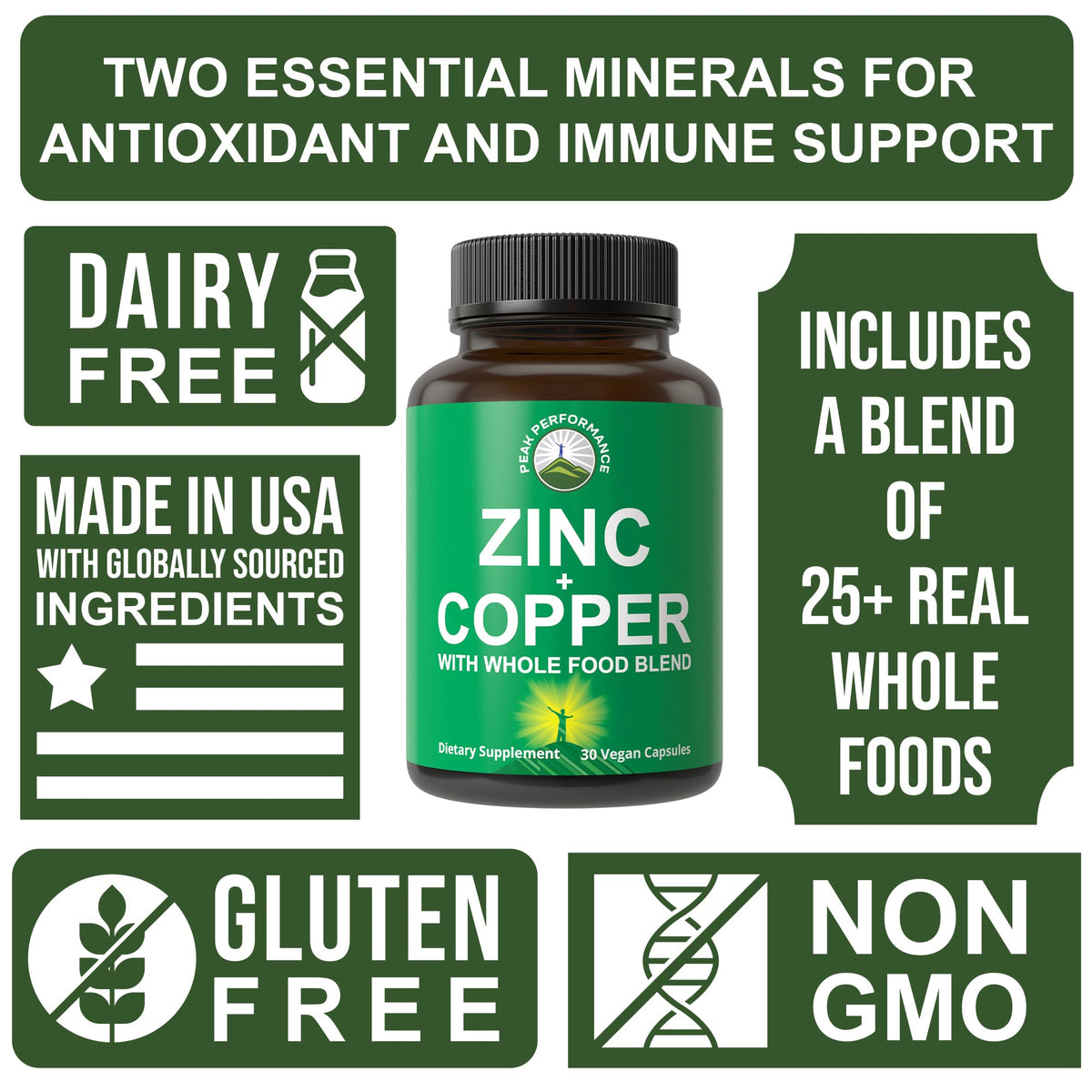 Peak Performance Zinc and Copper Supplements - 30 Capsules - image 3