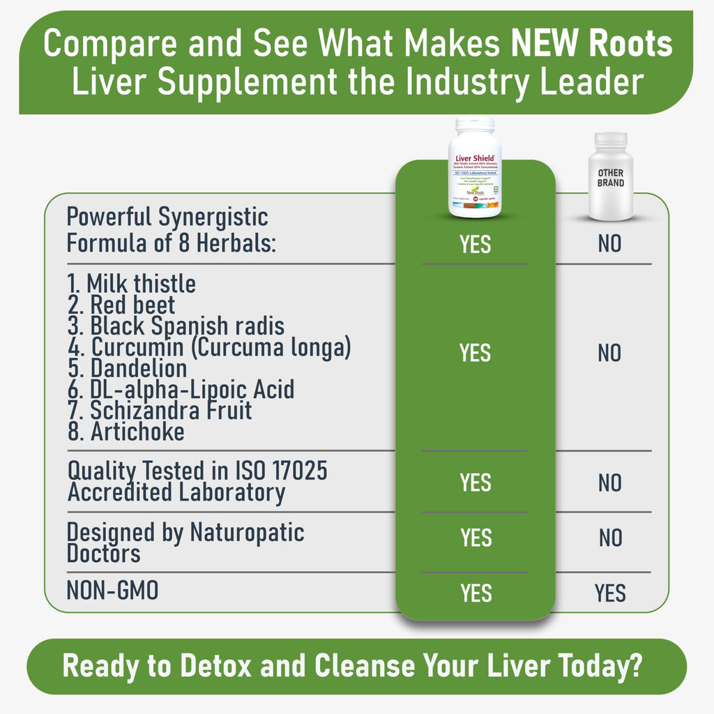 NEW ROOTS HERBAL Liver Cleanse Detox & Repair Supplement - image 6