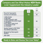NEW ROOTS HERBAL Liver Cleanse Detox & Repair Supplement - image 6