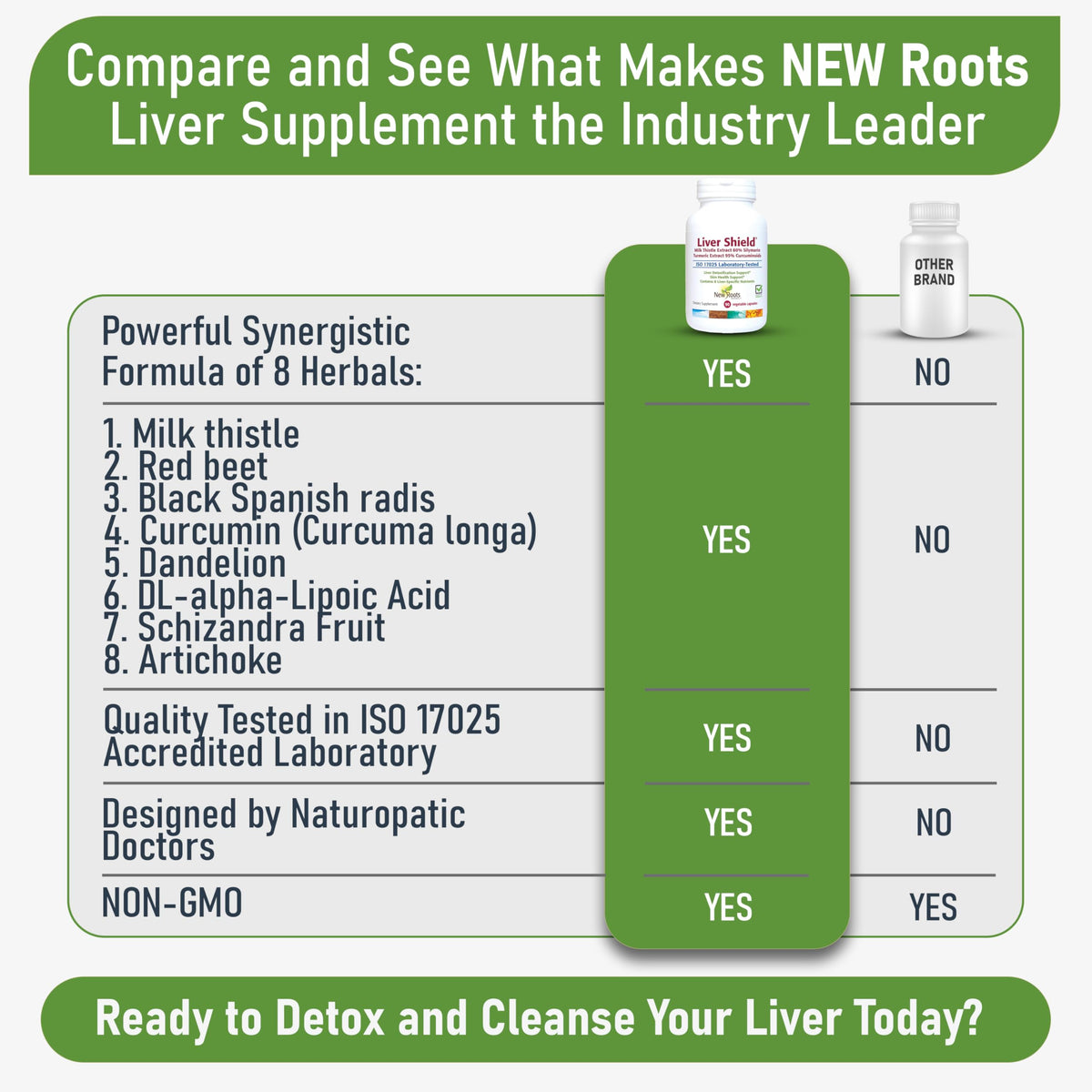 NEW ROOTS HERBAL Liver Cleanse Detox & Repair Supplement - image 6