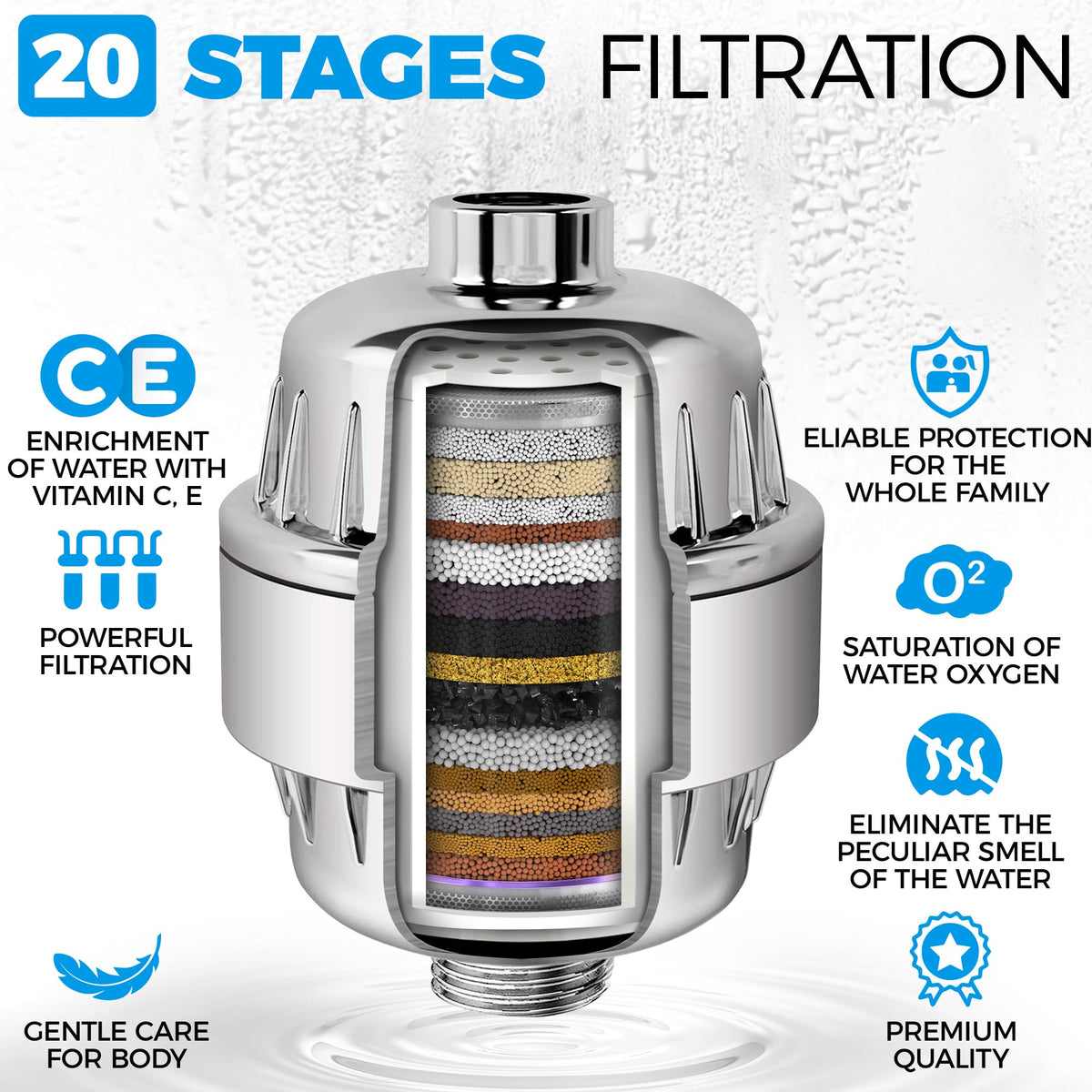 AquaHomeGroup 20-Stage Shower Filter Replacement Cartridge - 2 Pack - image 4