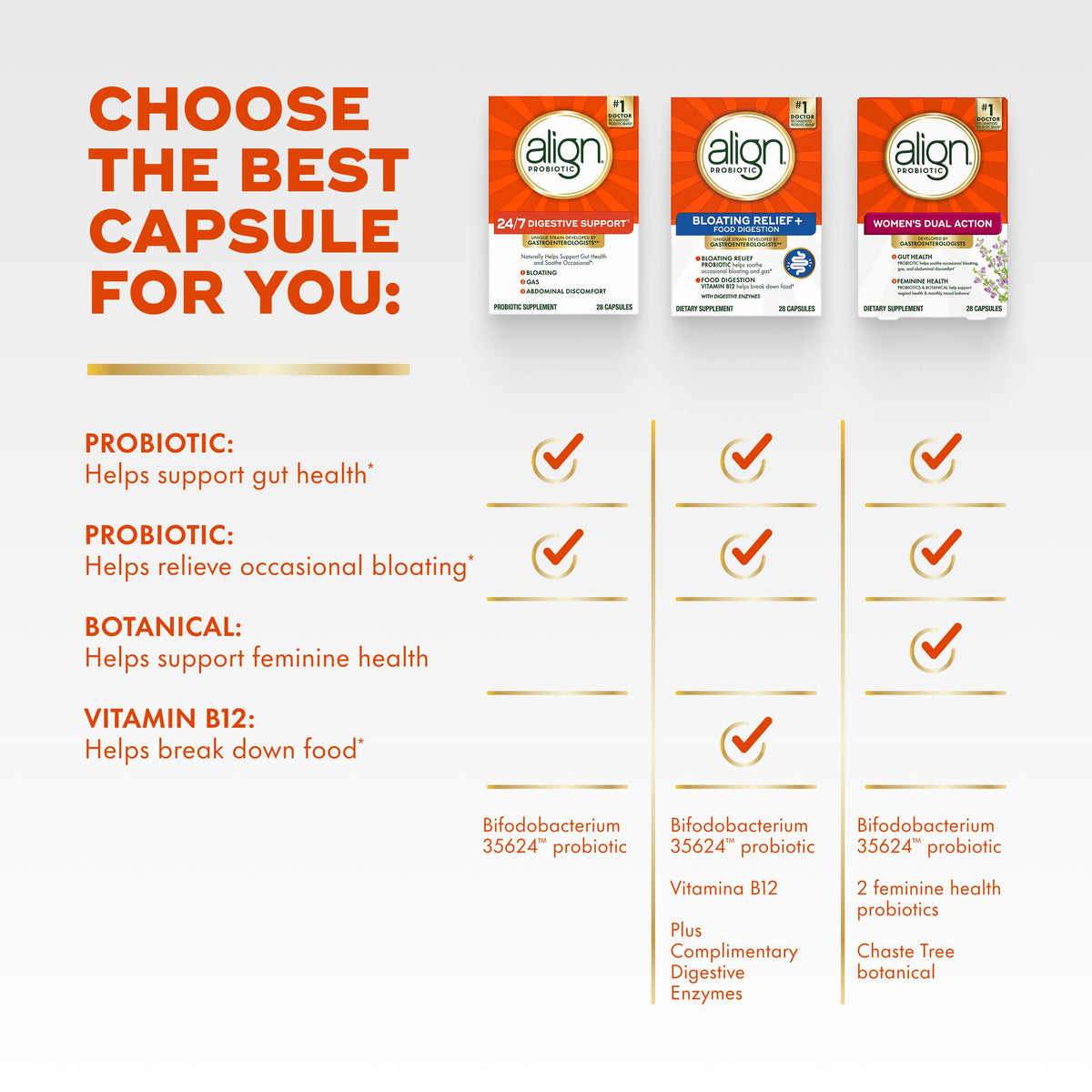 Align Probiotic Digestive Support - 56 Capsules - image 5