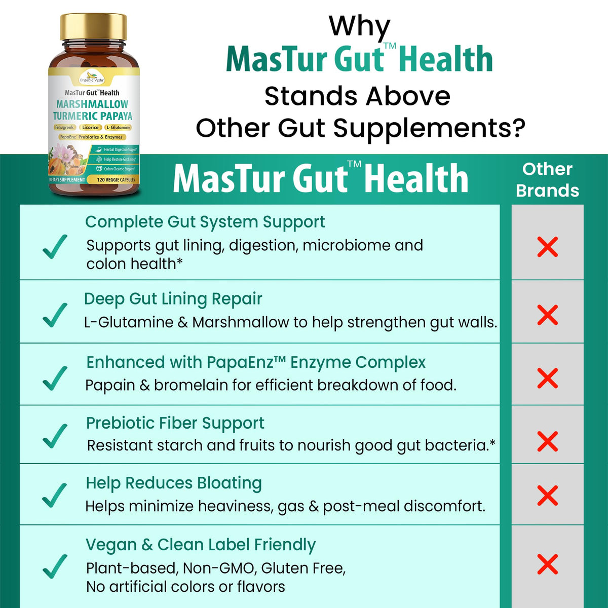 Organic Veda Marshmallow Turmeric MasTur Gut Health Supplement - 120 Capsules - image 9