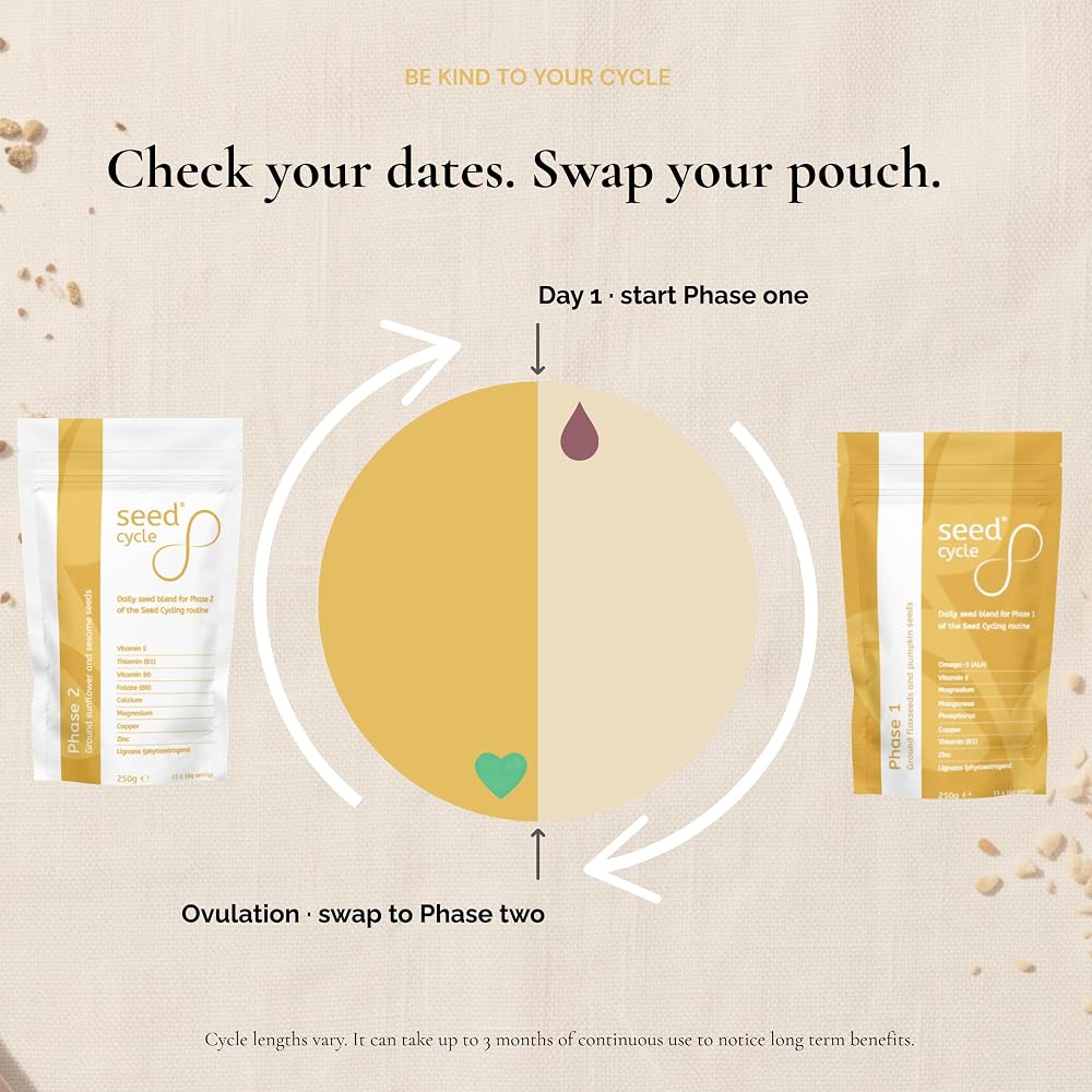 Seed Cycle Seed Cycling Kit Menstrual Nutrition - One-Month Supply - image 6