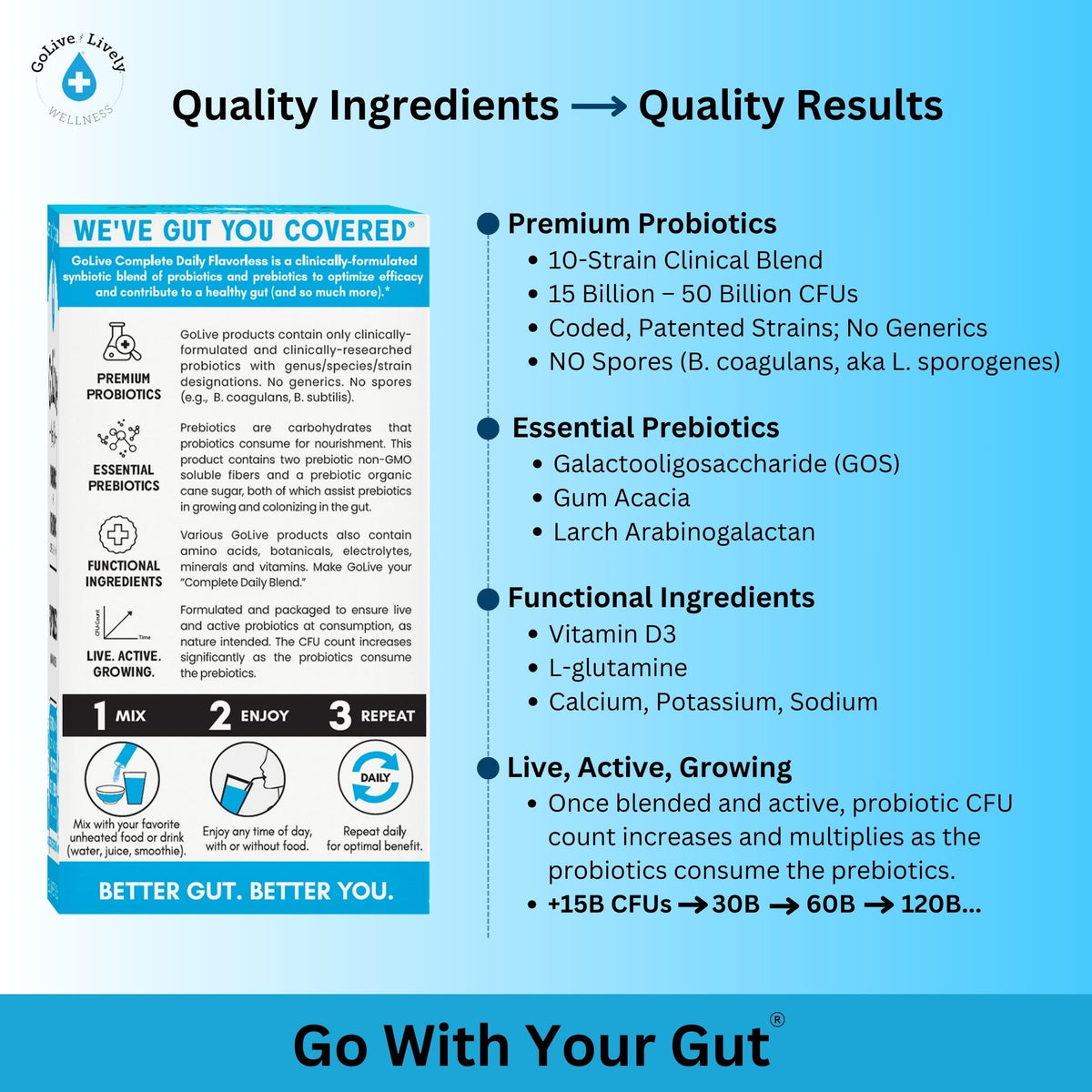 GoLive Prebiotic & Probiotic Powder - Daily Synbiotic