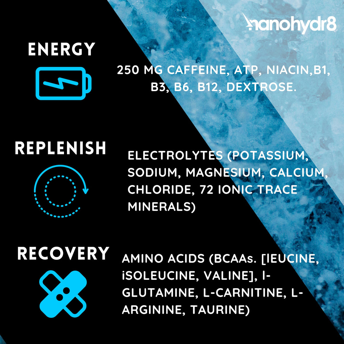 Nanohydr8 Workout Energy Drink with Nanotechnology for Fast Hydration