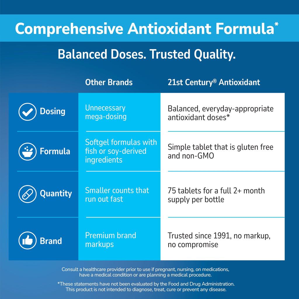 21st Century ACE Antioxidant Tablets with Selenium & Zinc - 75 Tablets - image 8