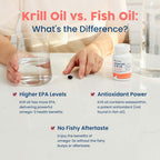 NativePath Wild-Caught Antarctic Krill Oil 500mg - 30 Softgels - image 9