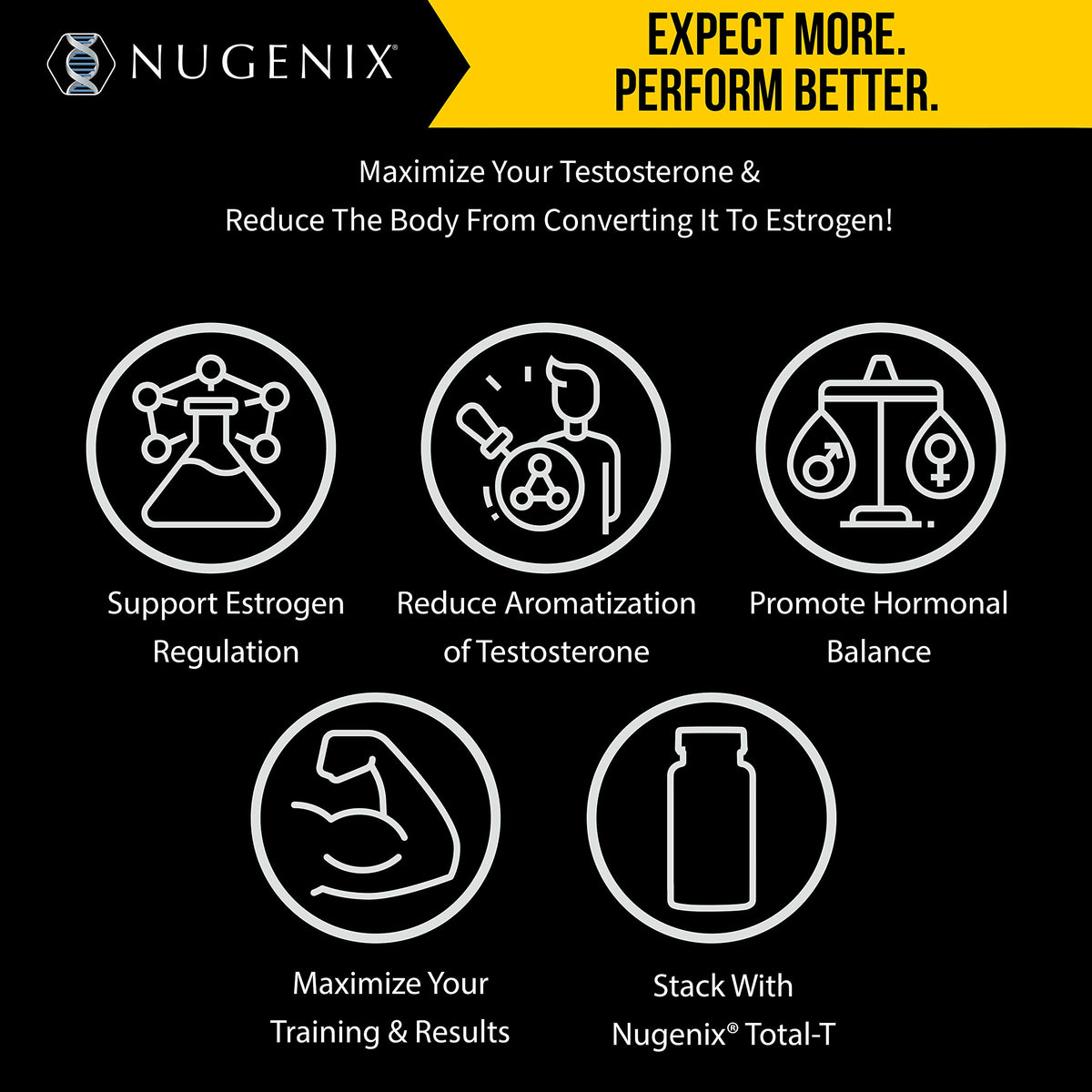 Nugenix Estro-Regulator DIM Supplement for Men - 60 Capsules - image 2