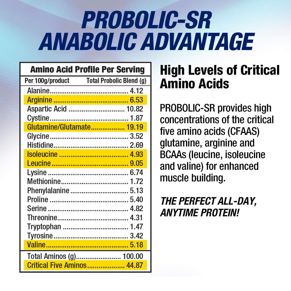 Maximum Human Performance Probolic-SR Sustained Release Protein Powder