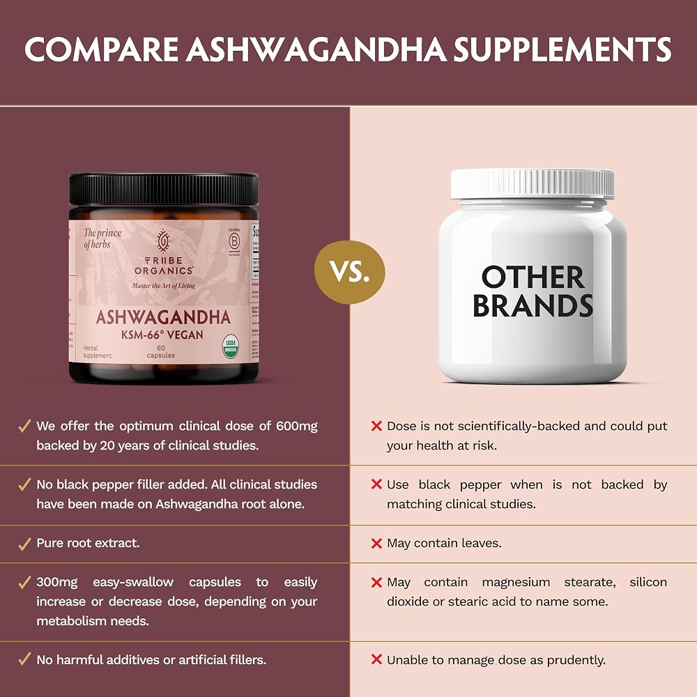 TRIBE ORGANICS Vegan Ashwagandha KSM-66 Supplement - 60 Capsules - image 6