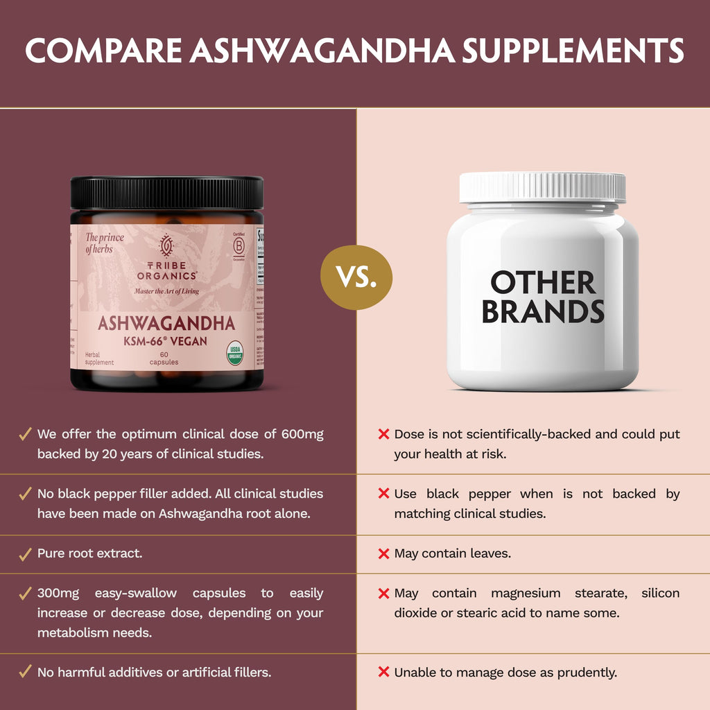 TRIBE ORGANICS Vegan Ashwagandha KSM-66 Supplement - 60 Capsules - image 6