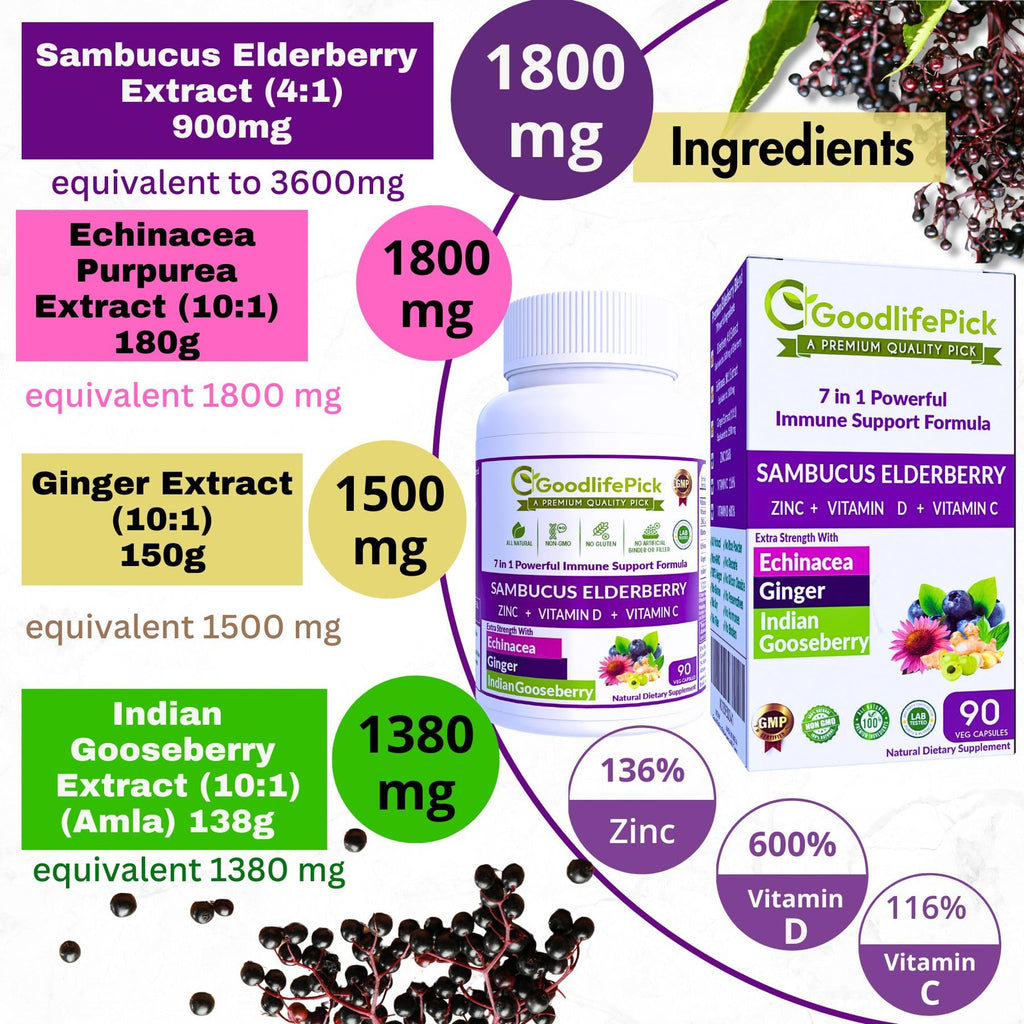 GoodlifePick Elderberry with ZINC