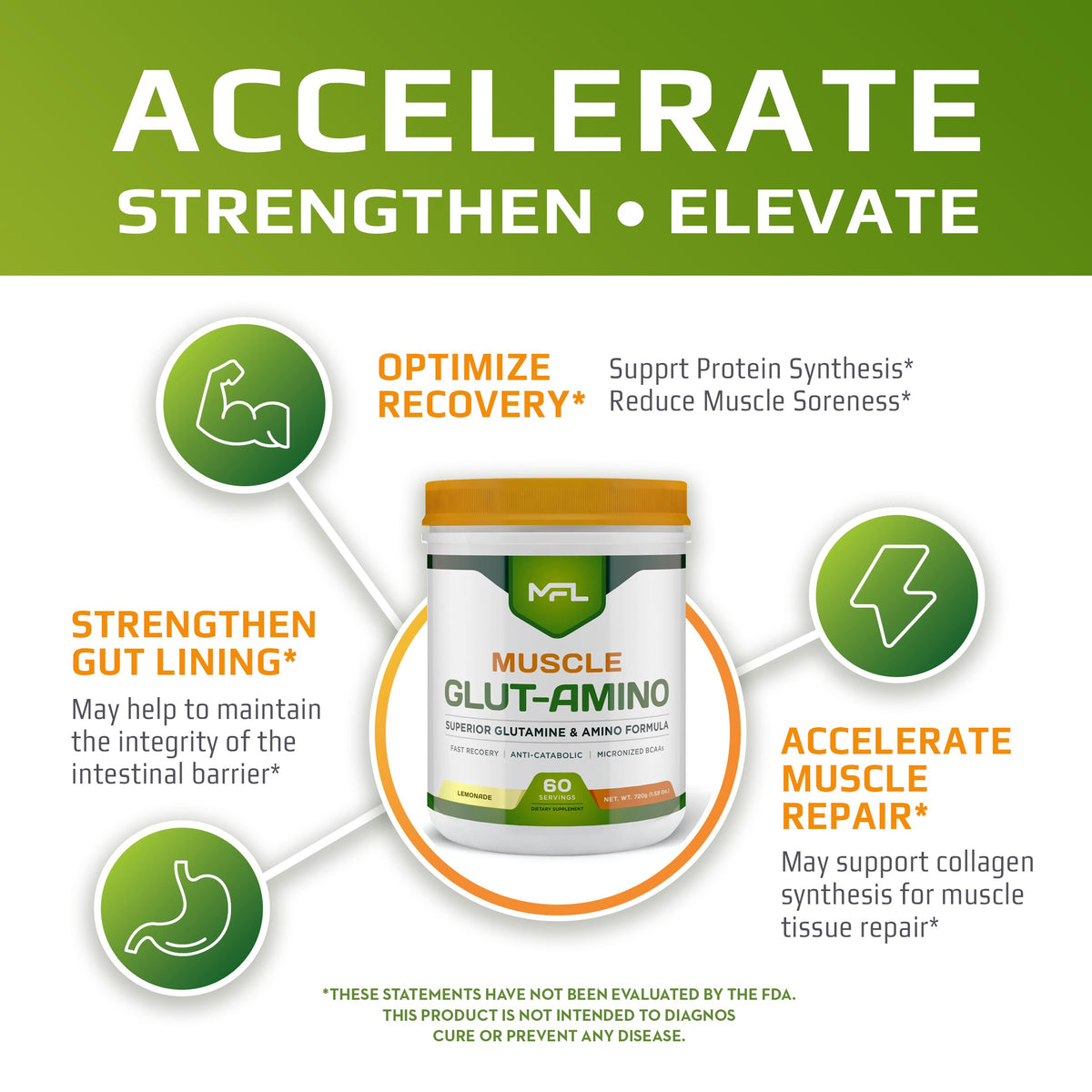 MUSCLE FOOD LABS Muscle Glut-Amino ★ Glutamine & Amino Blend