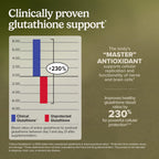 Terry Naturally Clinical Glutathione - Antioxidant Supplement