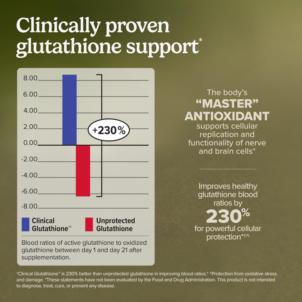 Terry Naturally Clinical Glutathione - Antioxidant Supplement