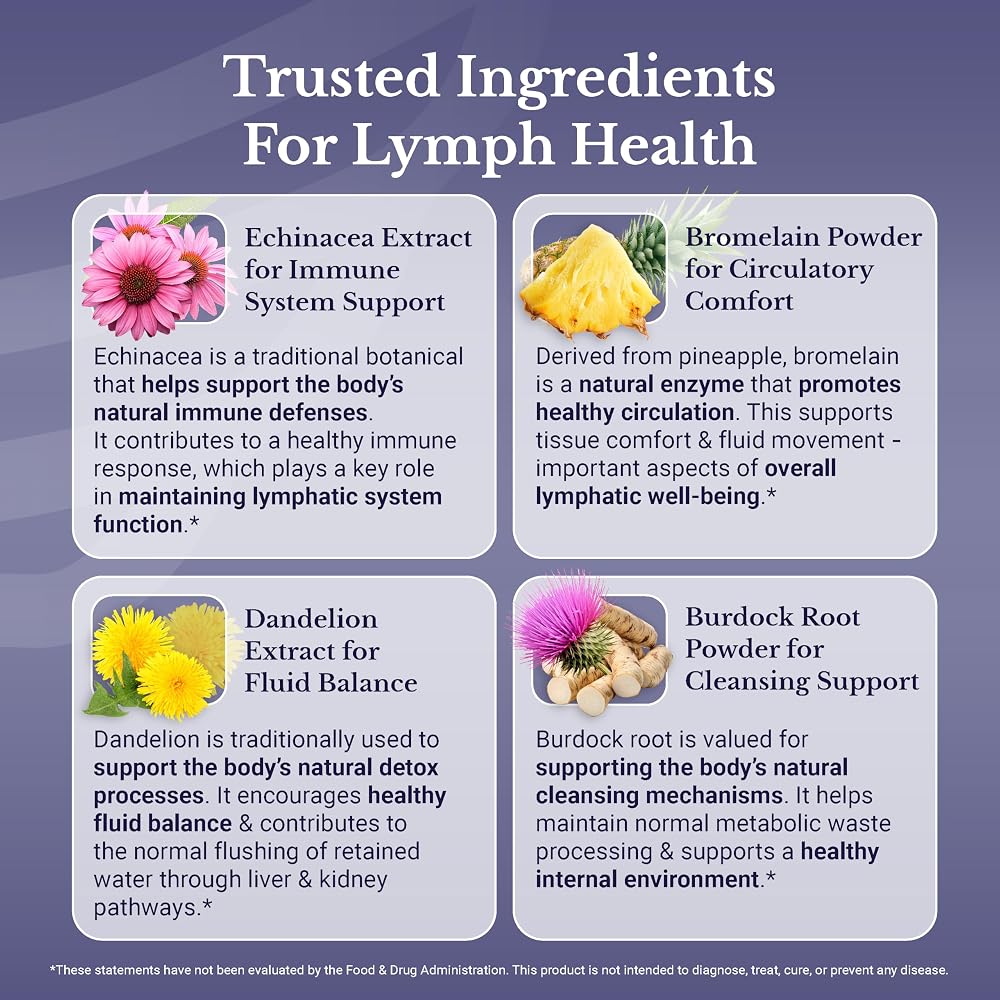 NATION HEALTH MD Lymph Parent