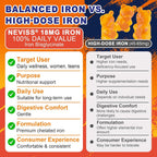 NEVISS Iron Gummies Supplement with Vitamin C, B12, Folate & Turmeric