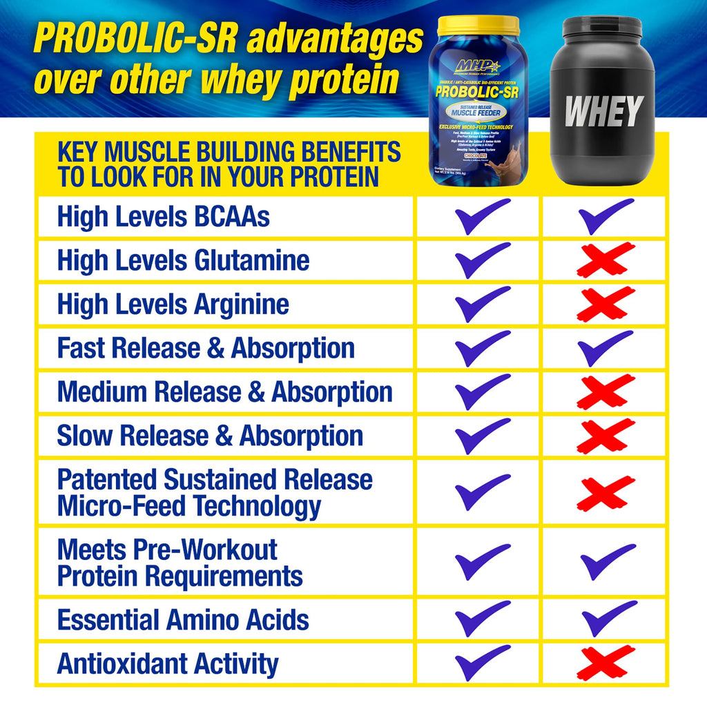 Maximum Human Performance Probolic-SR Sustained Release Protein Powder