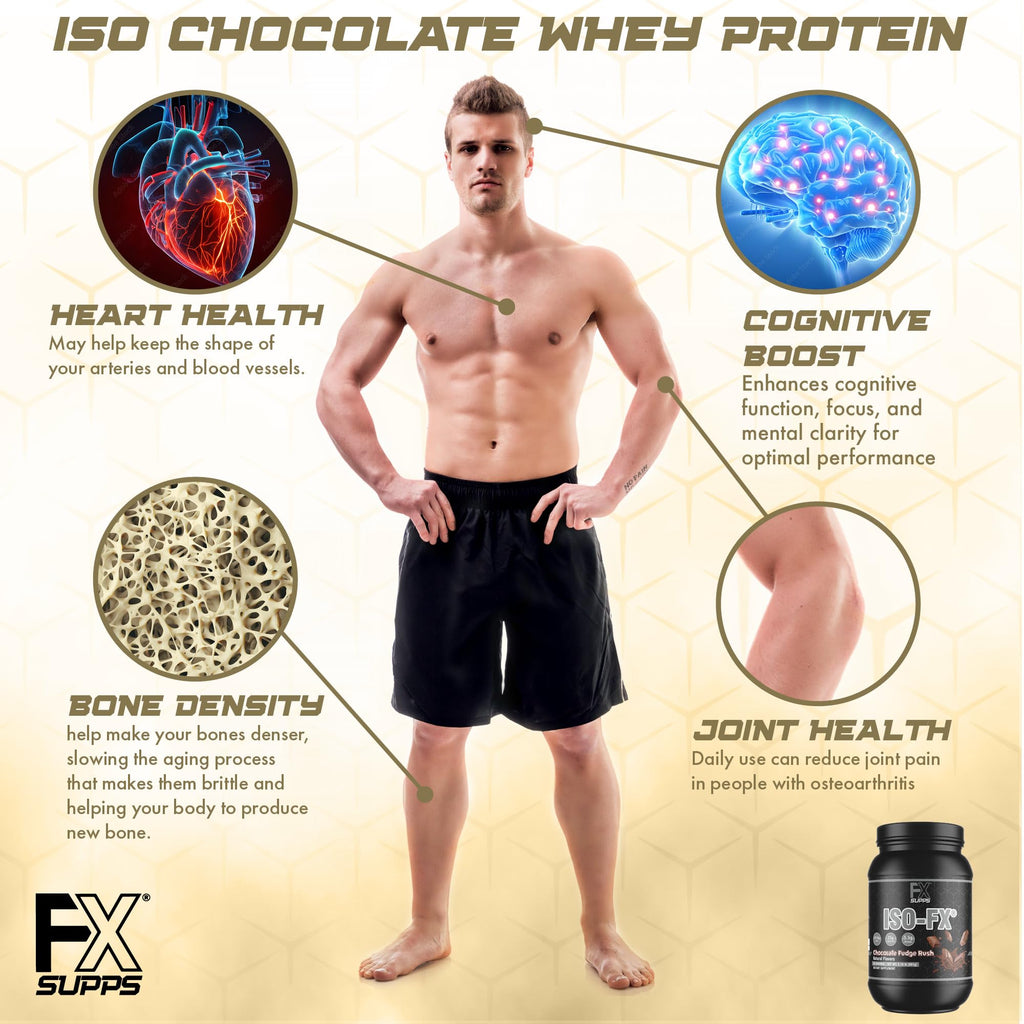 FXSUPPS Iso-Fx Whey Isolate Protein Powder Chocolate - 2 Pounds - image 2