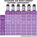 BlueBonnet Adrenal Support Energy & Mood - 120 Vegetable Capsules - image 5