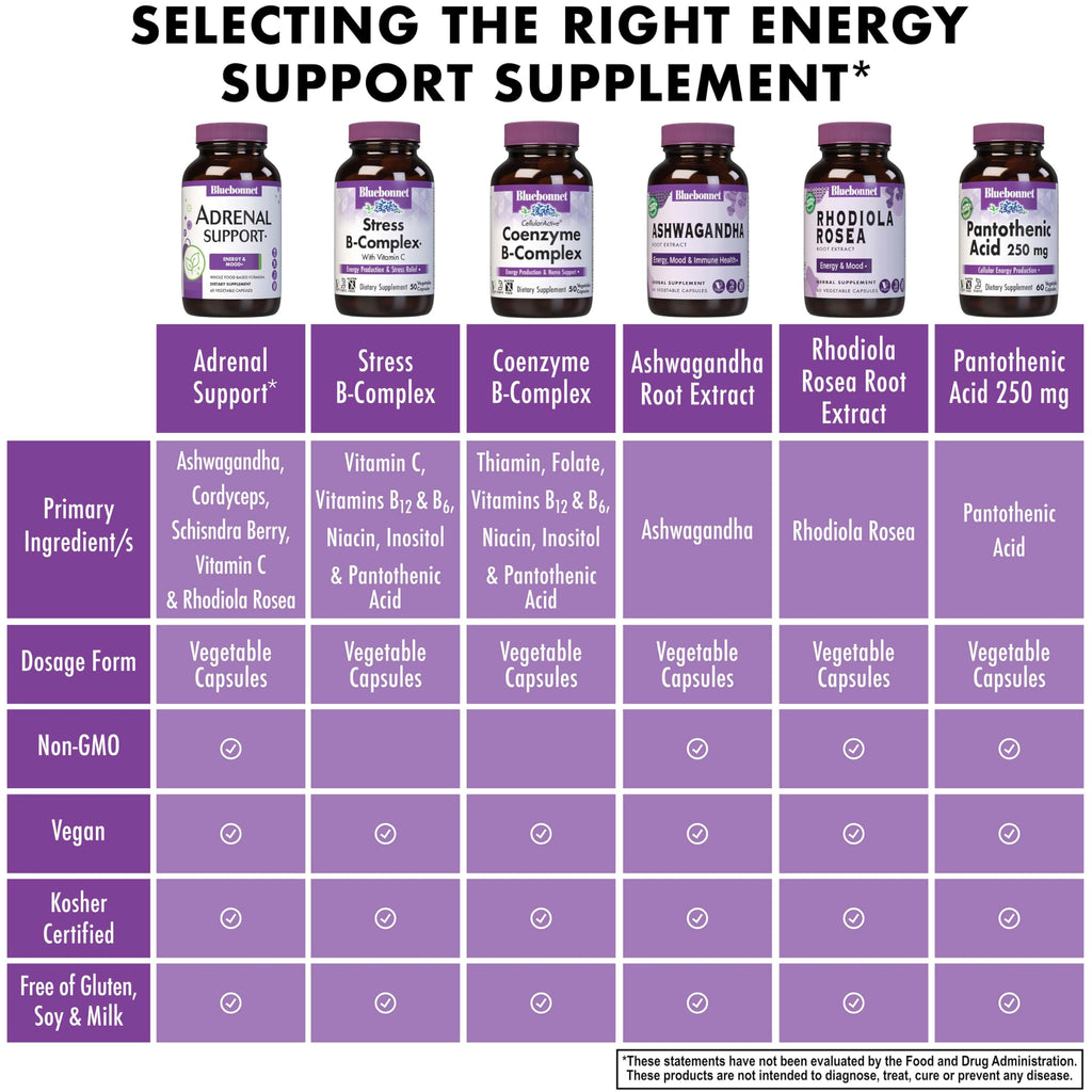 BlueBonnet Adrenal Support Energy & Mood - 60 Vegetable Capsules - image 5