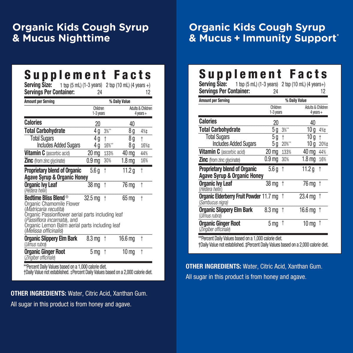 Mommy's Bliss Organic Kids Cough & Mucus Elderberry Syrup - 8 Fl Oz - image 5