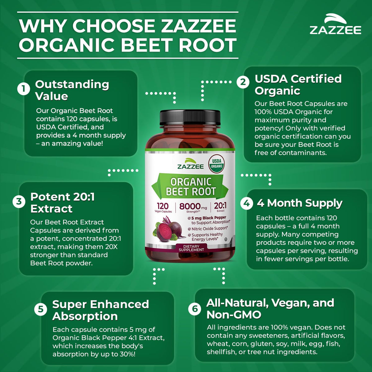 Zazzee USDA Organic Beet Root 20:1 Extract - 120 Capsules - image 6