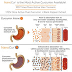 Nanocur HERBAL_SUPPLEMENT