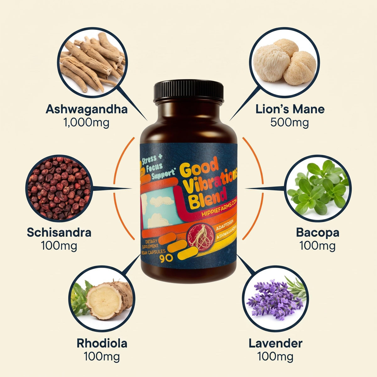 Hippie Farms Good Vibrations Blend Stress & Mood Support - 90 Capsules - image 2
