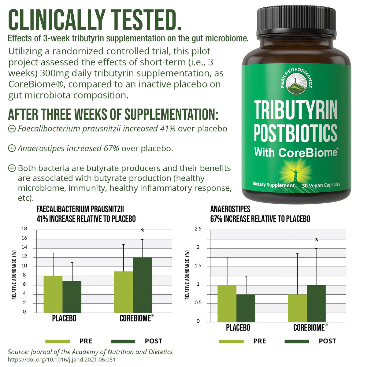Peak Performance CoreBiome Tributyrin Postbiotic Capsules - 30 Count - image 2