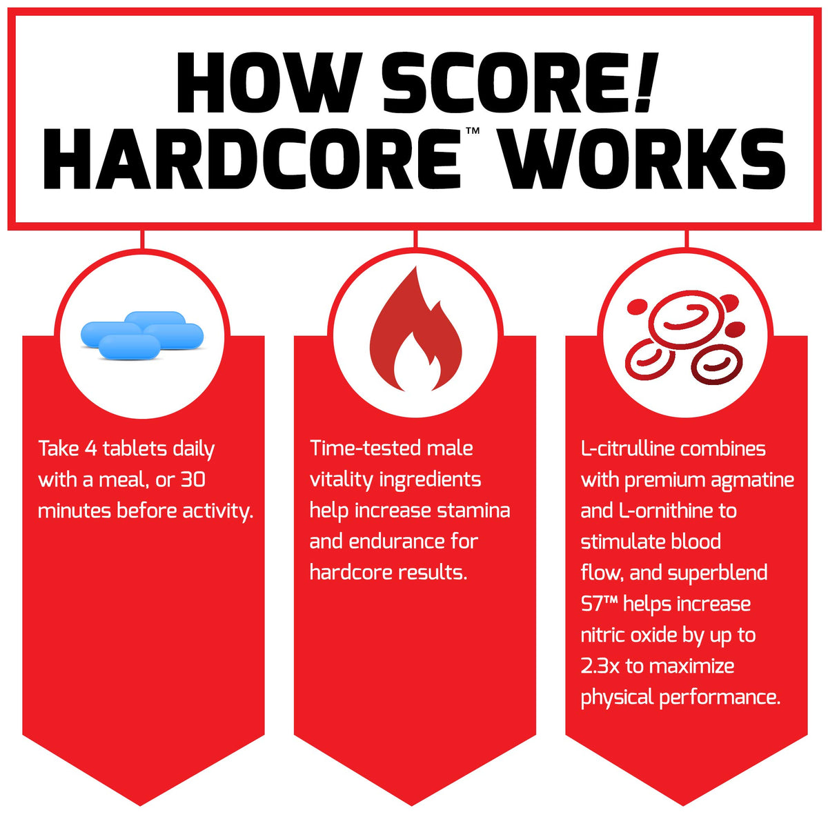 Force Factor Score! Hardcore 120ct 2-Pack