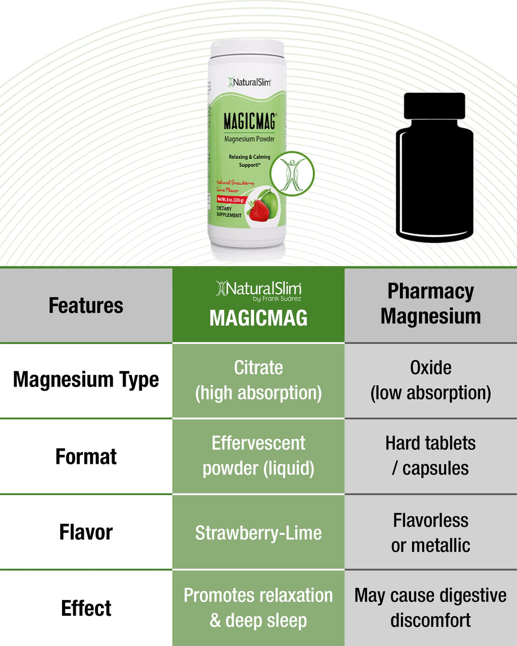 NaturalSlim MagicMag Magnesium Citrate Powder Strawberry Lime - 16 oz - image 6