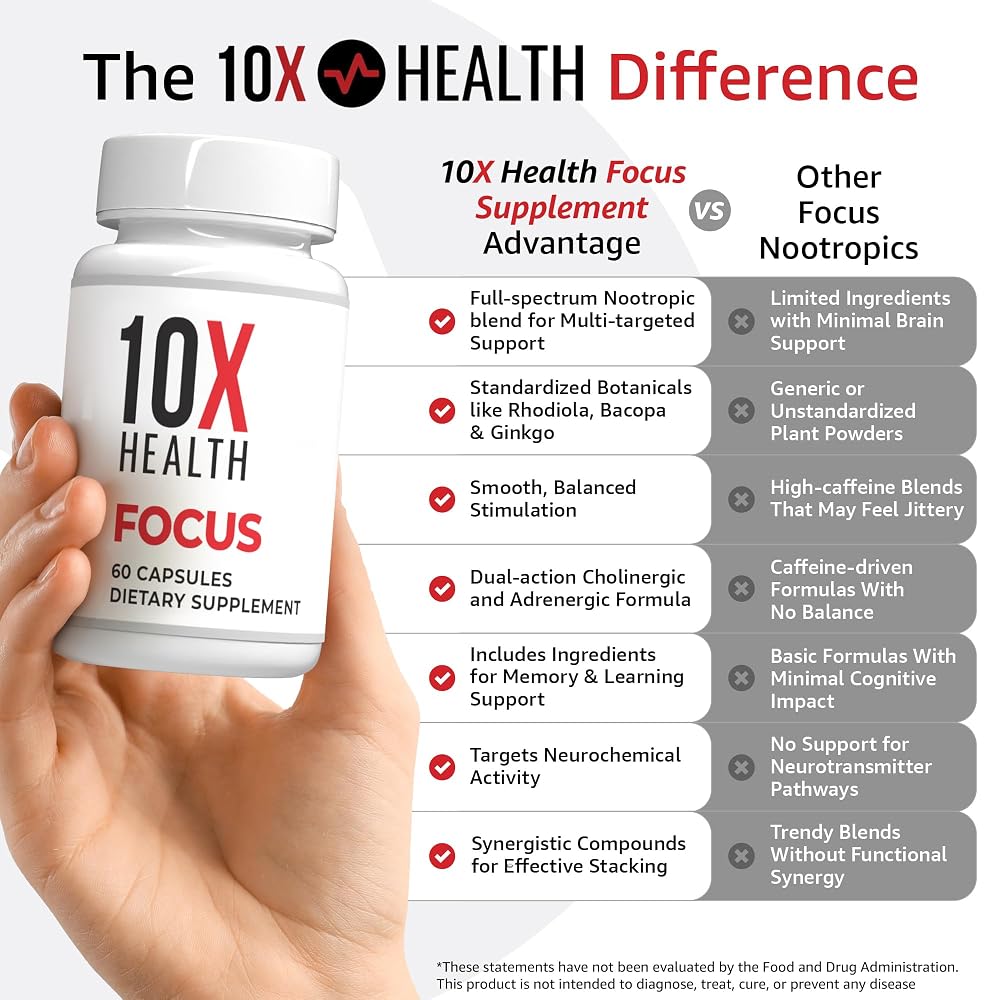 10X Health System Focus Supplement - 60 Capsules - image 2