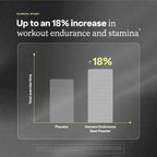 Humann SuperBeets Sport Endurance Pre Workout Powder