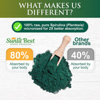 Sunlit Best - USDA Organic Spirulina Tablet - Natural Super Greens