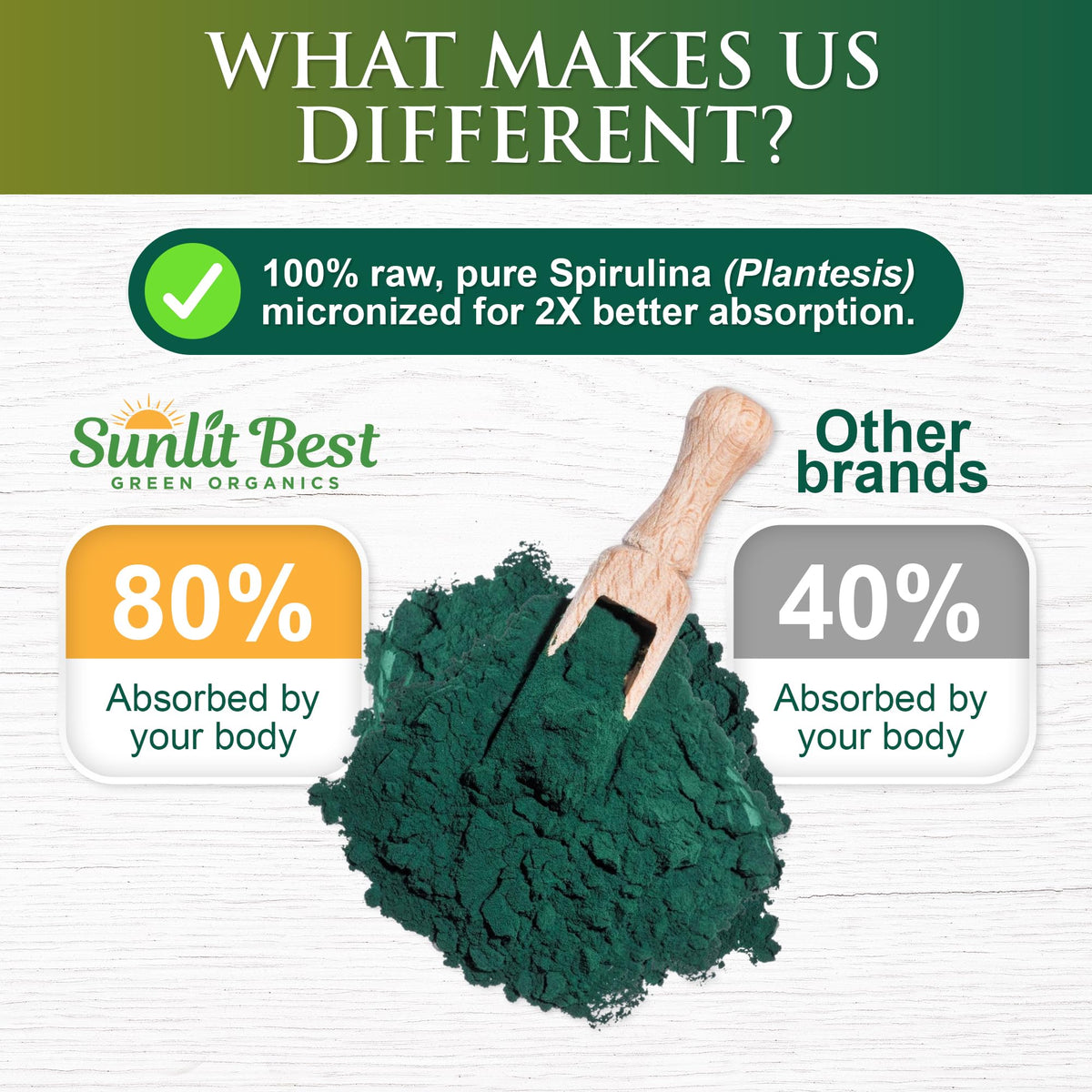 Sunlit Best - USDA Organic Spirulina Tablet - Natural Super Greens