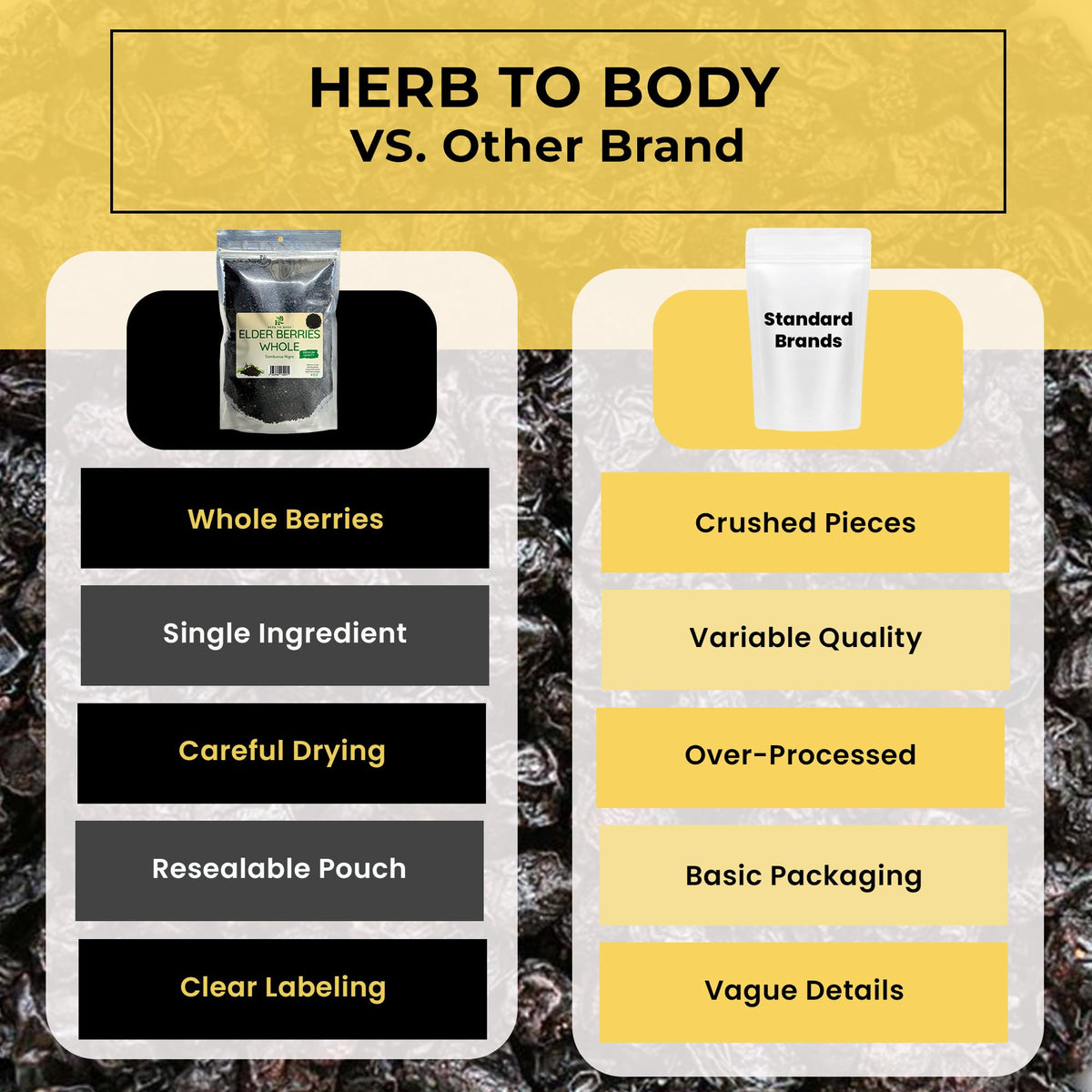 Herb To Body Organic Elderberry Dried Whole - 4 oz - image 5