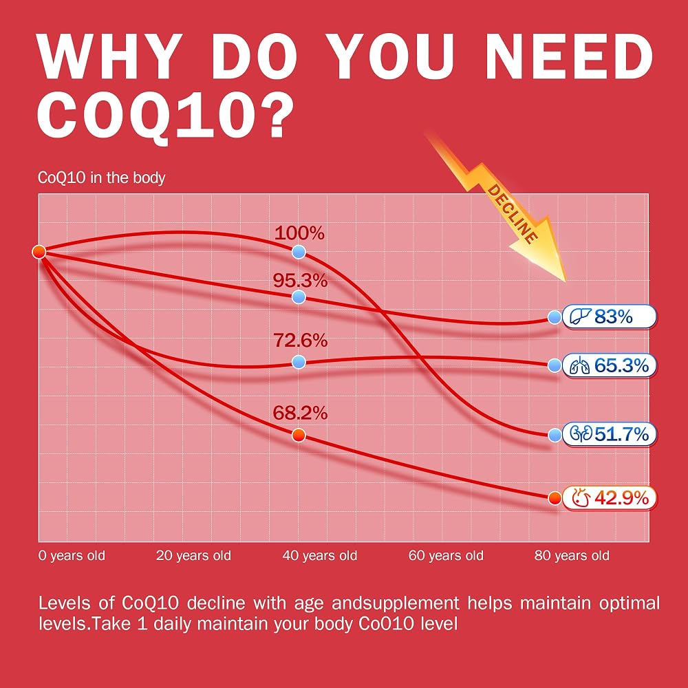 NYO3 CoQ10 200mg with Lecithin and Vitamin E - 60 Softgels - image 4