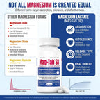 MAG-TAB SR Magnesium Lactate Sustained Release - 100 Tablets - image 4