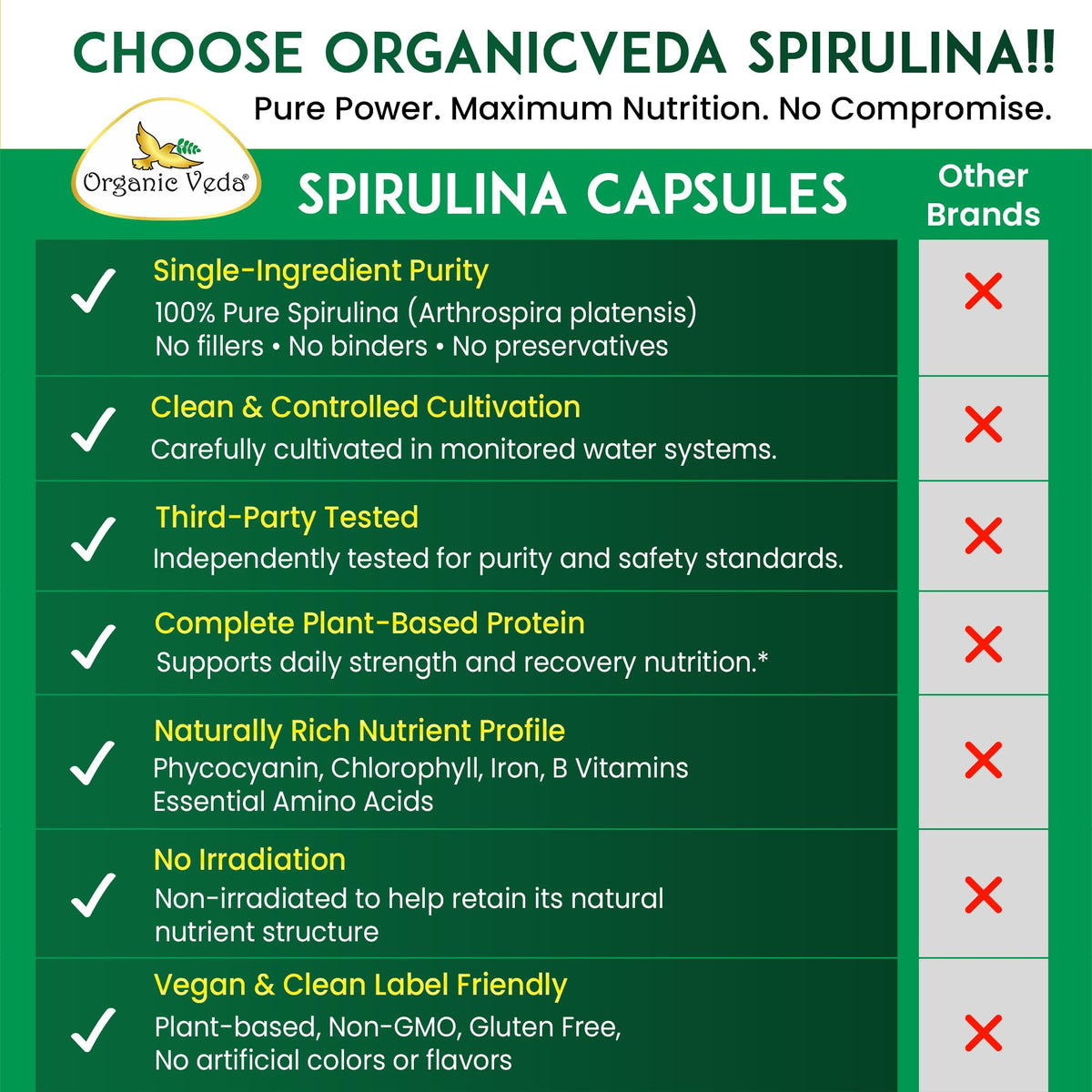 Organic Veda Spirulina Capsules Blue Green Algae - 120 Vegan Capsules - image 5